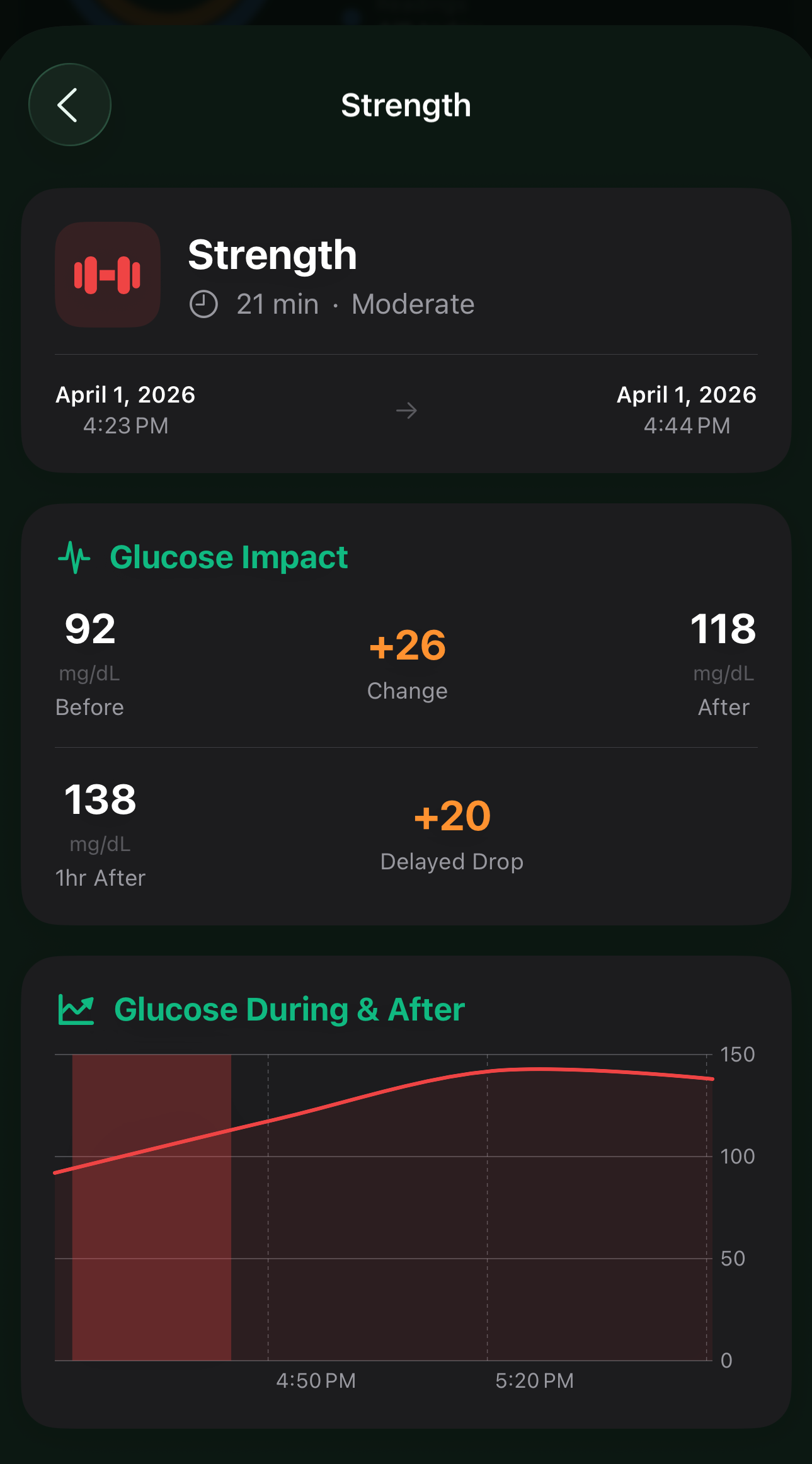 Workout glucose impact screen